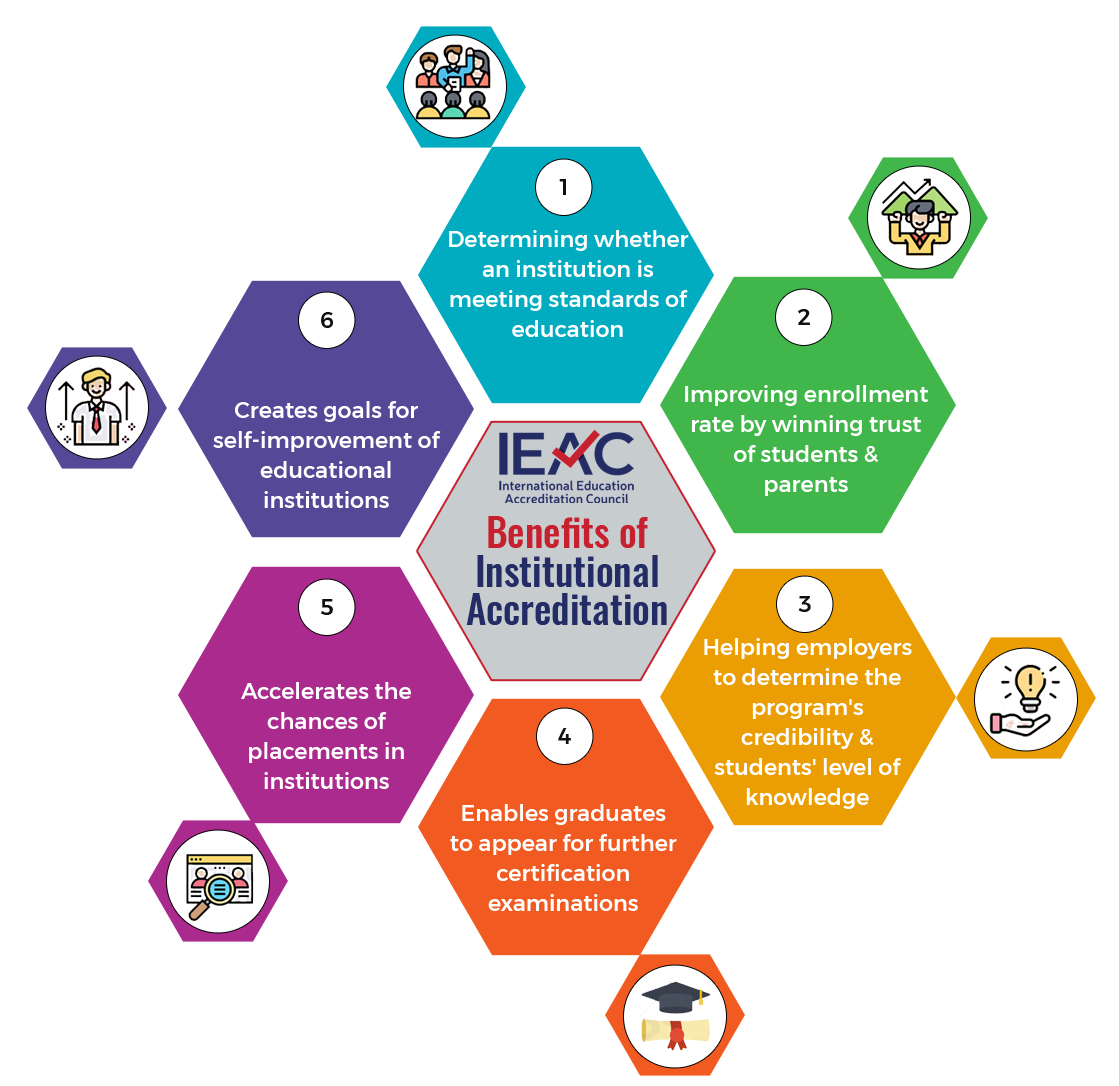 Benefits of Accreditation